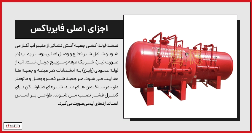 اجزای اصلی در نقشه لوله کشی سیستم فایرباکس
