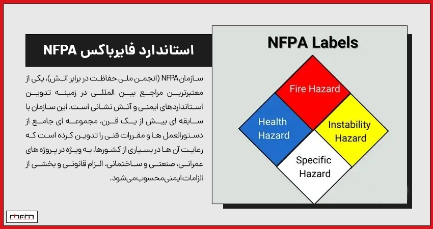 استاندارد فایرباکس NFPA چیست؟
