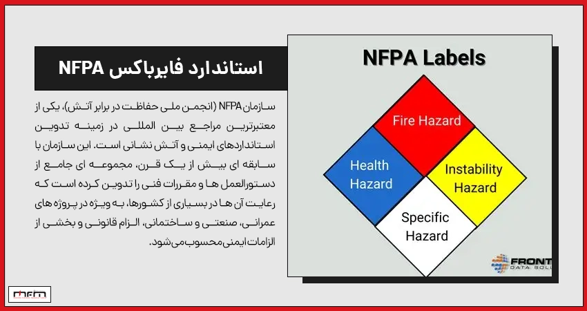 استاندارد فایرباکس NFPA چیست؟